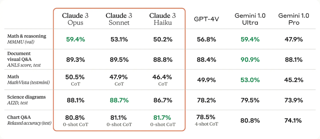 Title: Claude 3: The New Frontier in AI Large Models - A Comprehensive Review