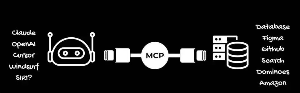 Title: Claude MCP: The "Universal Plug" Revolutionizing AI Agent Workflows