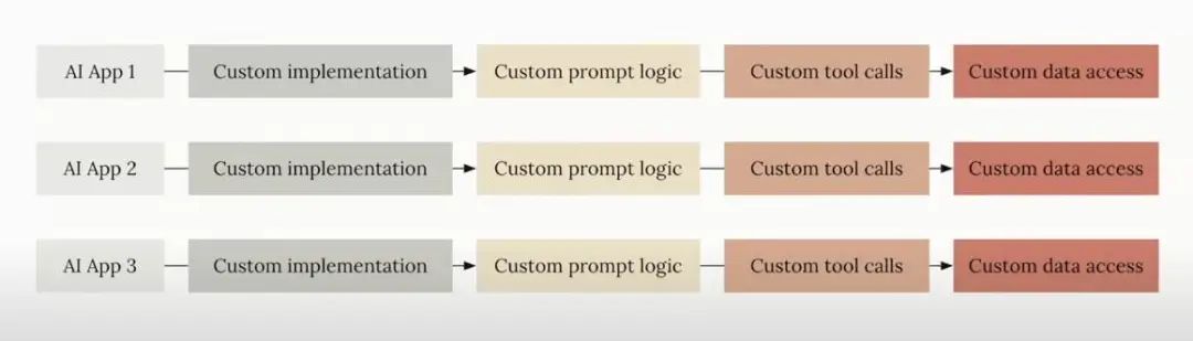 Title: Claude MCP: The "Universal Plug" Revolutionizing AI Agent Workflows