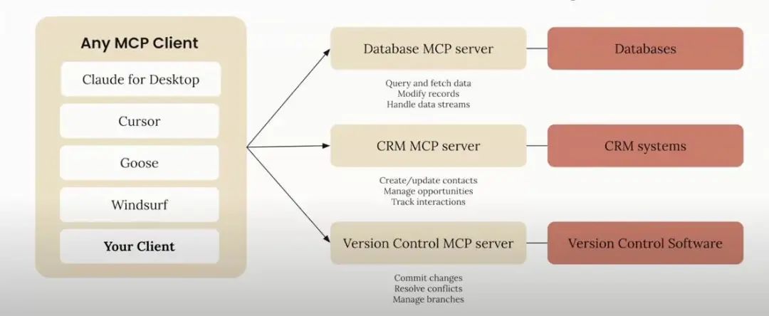 Title: Claude MCP: The "Universal Plug" Revolutionizing AI Agent Workflows