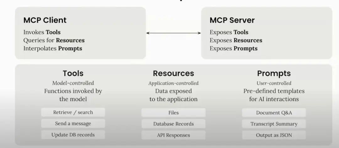 Title: Claude MCP: The "Universal Plug" Revolutionizing AI Agent Workflows