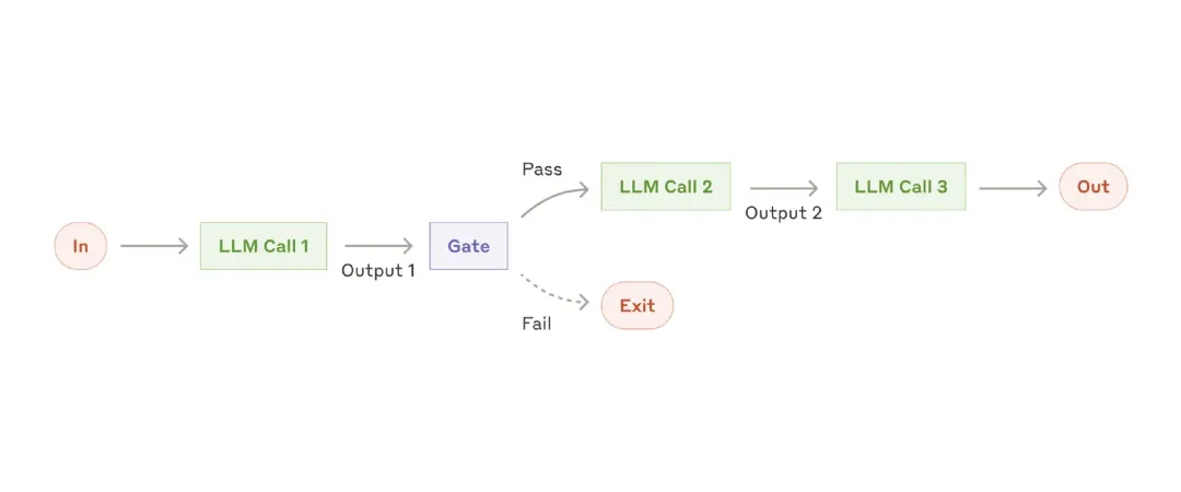 Title: Crafting Effective Agents with Large Language Models: Insights from Anthropic