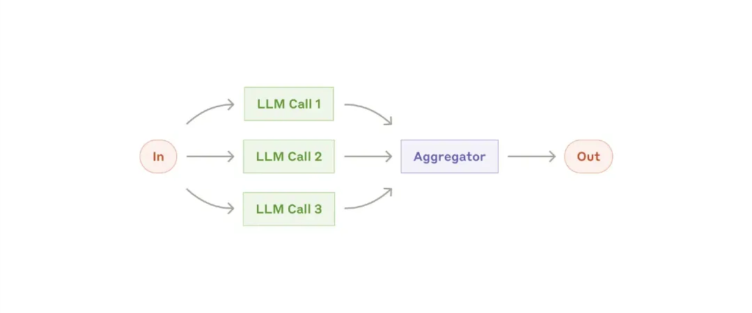 Title: Crafting Effective Agents with Large Language Models: Insights from Anthropic
