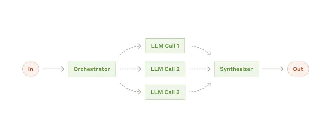 Title: Crafting Effective Agents with Large Language Models: Insights from Anthropic