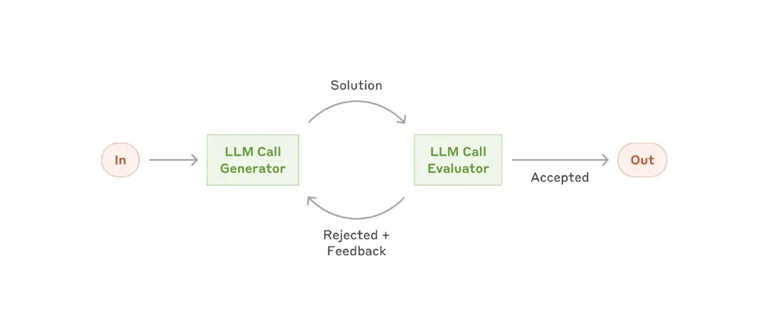Title: Crafting Effective Agents with Large Language Models: Insights from Anthropic