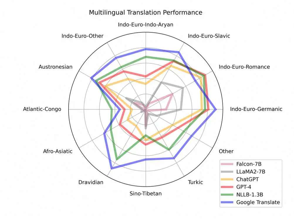 Title: Unveiling the Multi-Language Large Model Data Development in the Era of Big Models