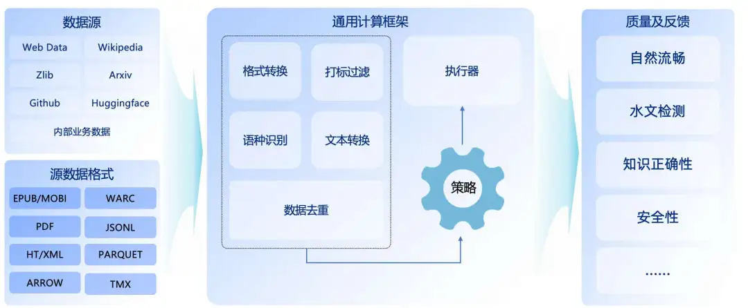 Title: Unveiling the Multi-Language Large Model Data Development in the Era of Big Models