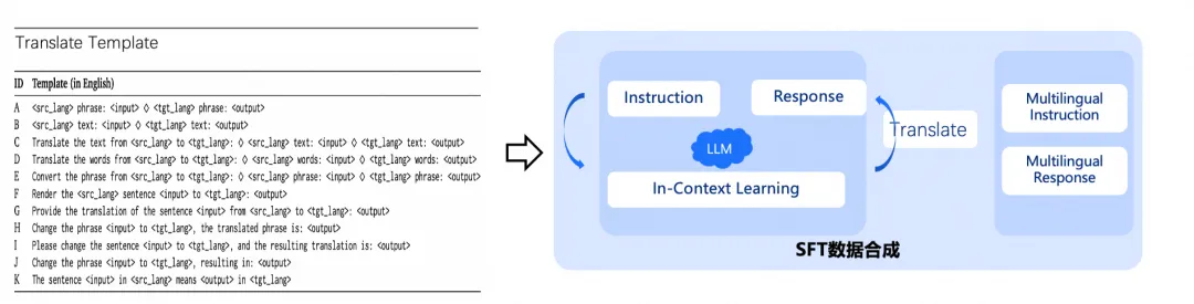 Title: Unveiling the Multi-Language Large Model Data Development in the Era of Big Models