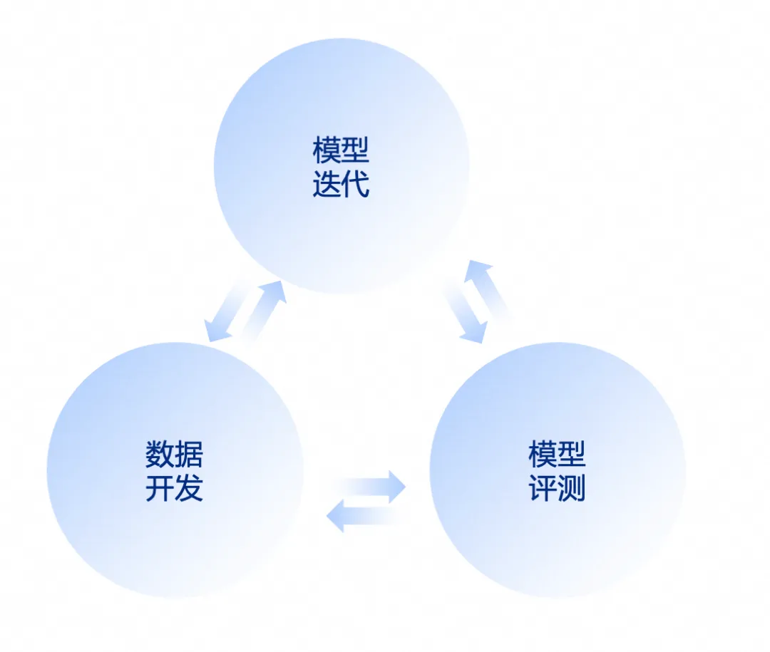 Title: Unveiling the Multi-Language Large Model Data Development in the Era of Big Models
