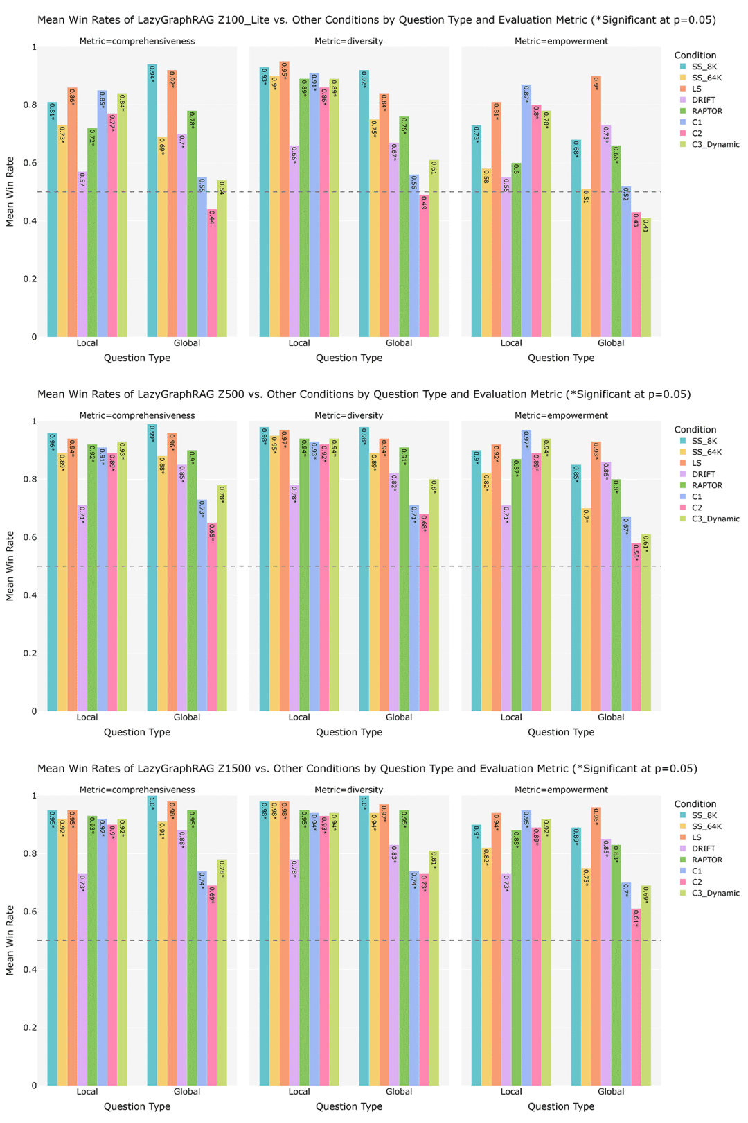 Title: LazyGraphRAG: Revolutionizing Retrieval-Augmented Generation with Cost-Efficiency