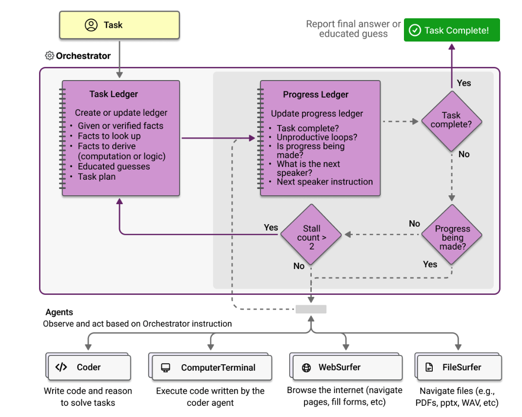 Title: Microsoft's AI Agent Ecosystem: Embracing the Future of Intelligent Automation