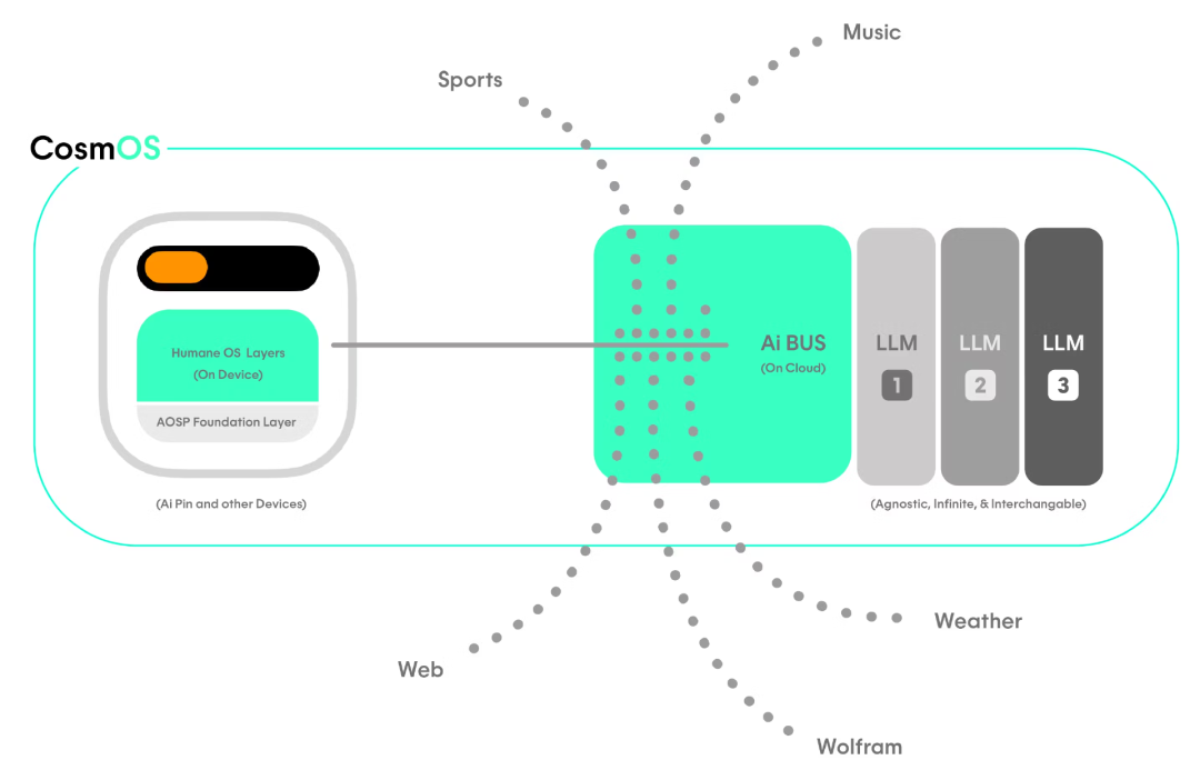 Title: The Downfall of Ai Pin: From Star AI Hardware to High-End E-Waste