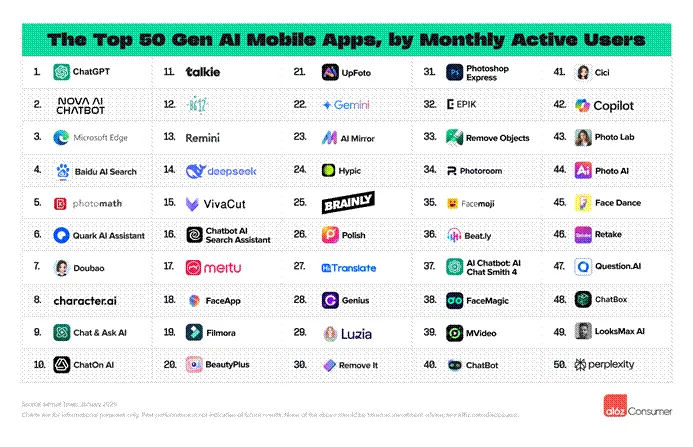 The New Frontier of AI: OpenAI's O3 and 4o-mini Models and the Role of Computational Infrastructure