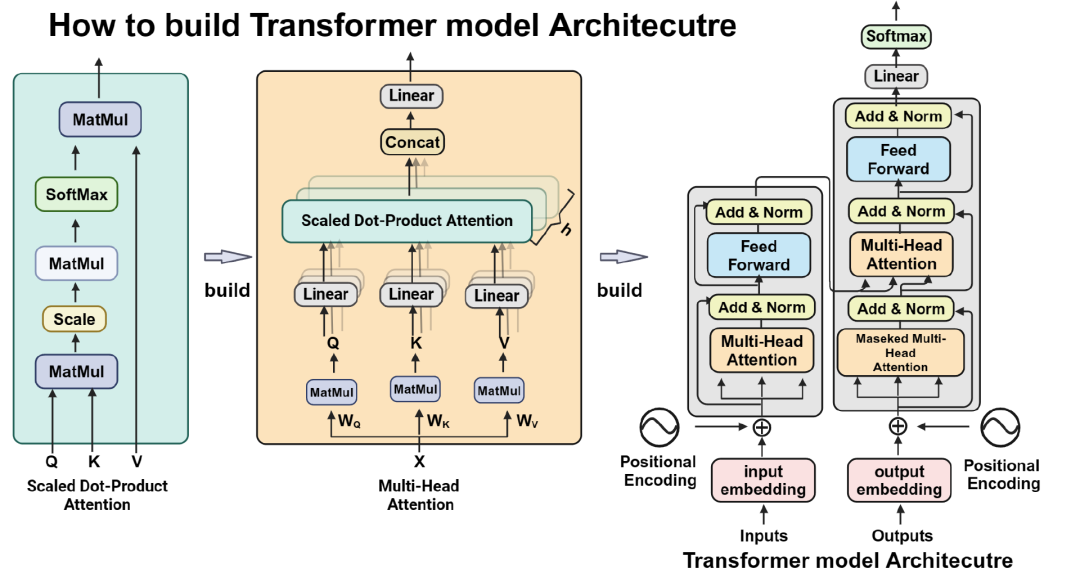 The New Frontier of AI: OpenAI's O3 and 4o-mini Models and the Role of Computational Infrastructure