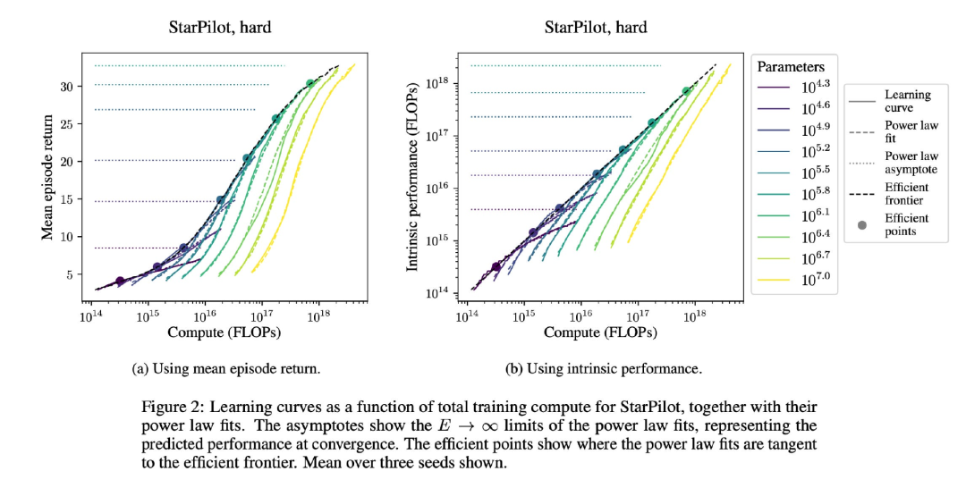 The New Frontier of AI: OpenAI's O3 and 4o-mini Models and the Role of Computational Infrastructure
