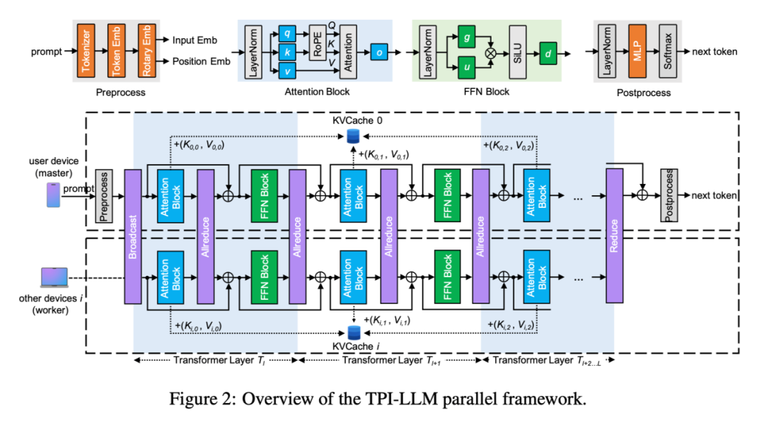 The New Frontier of AI: OpenAI's O3 and 4o-mini Models and the Role of Computational Infrastructure
