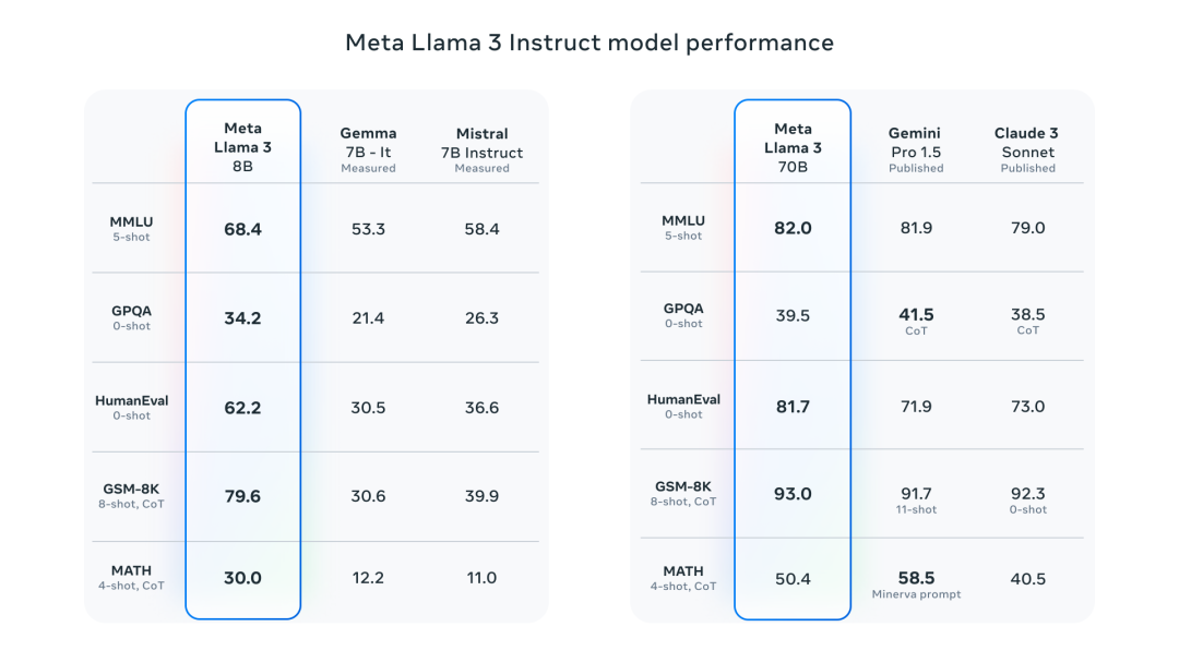 Meta Unveils Llama 3: The Most Powerful Open-Source AI Model Yet