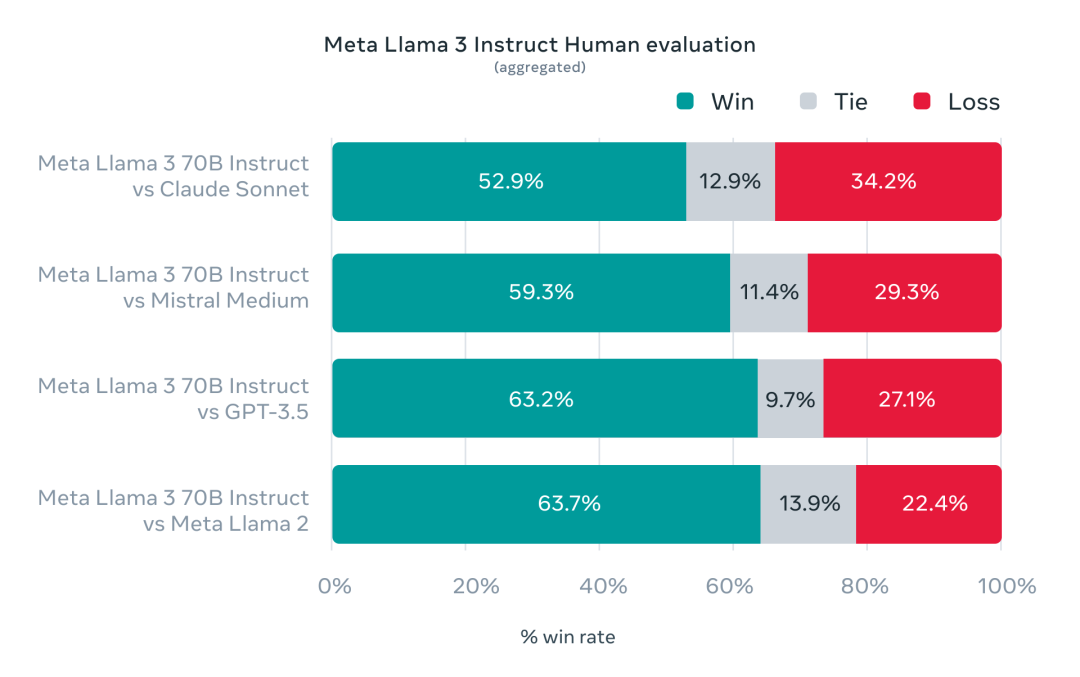 Meta Unveils Llama 3: The Most Powerful Open-Source AI Model Yet