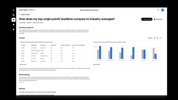 Title: How Uber Freight's AI Solutions Revolutionize Global Supply Chains