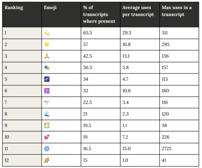 Claude Opus4: Anthropic's AI Model Excels in Programming, Writing, and Emoji Usage