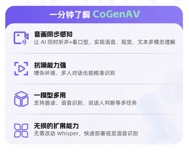 Innovative Speech Recognition Technology: CoGenAV Breaks Through Noise Interference