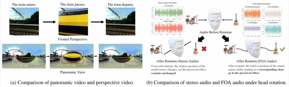 Revolutionizing Immersive Audio: Introducing OmniAudio for Spatial Sound