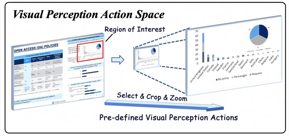 Revolutionizing AI with VRAG-RL: A Multimodal RAG Inference Framework