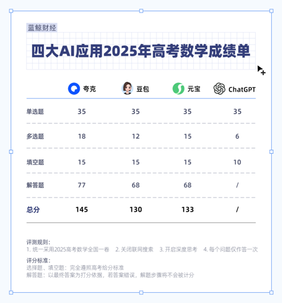 AI's Math Mastery: How Quark Surpassed the 2025 Gaokao Challenge