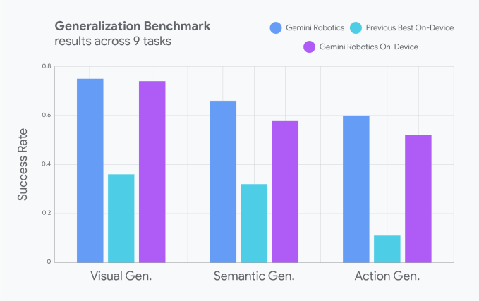 Revolutionizing Robotics: Gemini Robotics On-Device by Google DeepMind