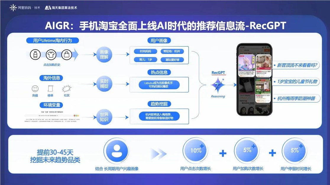 Revolutionizing Personalized Shopping: RecGPT Powers a New Era of E-commerce Personalization
