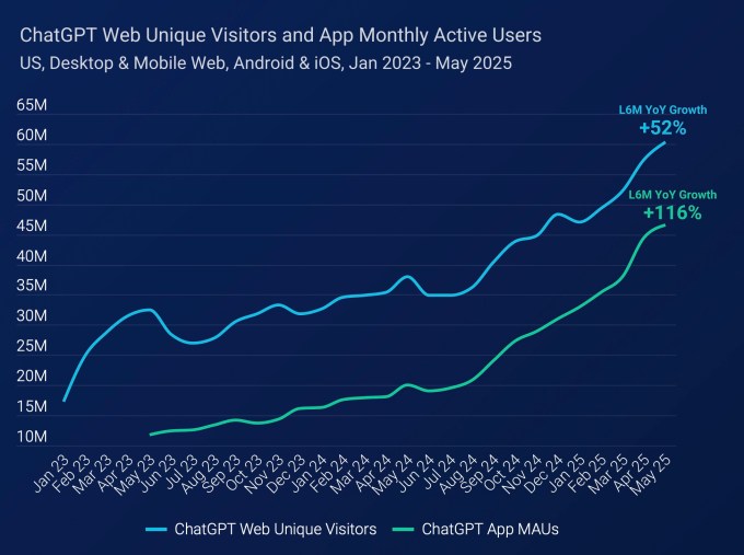 AI's Impact on News Publishers: Navigating the Shift Towards AI-Generated Traffic