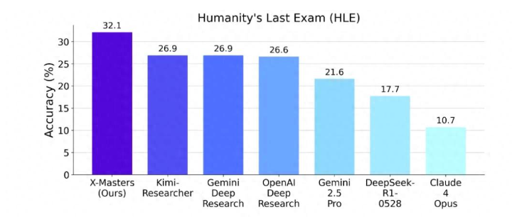 Breaking Barriers: Shanghai Jiao Tong University's AI Achievement in the Human-Level Examination