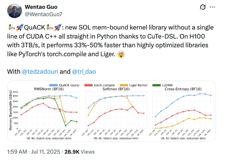 Revolutionizing GPU Performance with QuACK: A New Python-Based Kernel Library