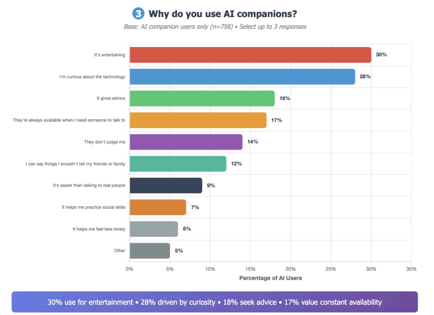 AI Chatbots: The New Best Friends of American Teens