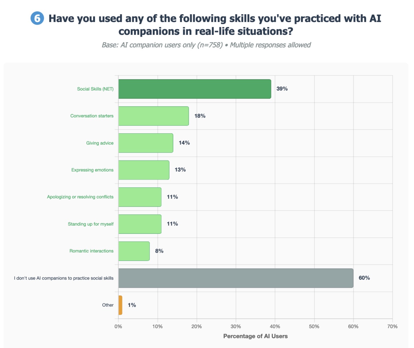 AI Chatbots: The New Best Friends of American Teens