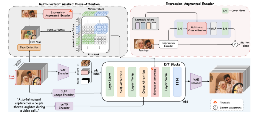 Revolutionizing Digital Human Animation: Alibaba's FantasyPortrait