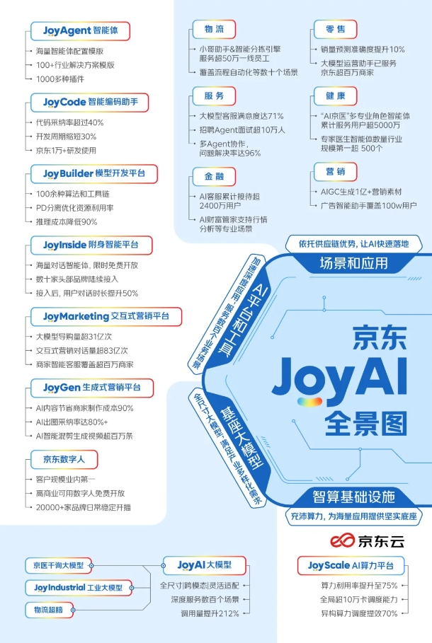 Embracing the Future: JoyAI Revolutionizes AI Applications Across Industries