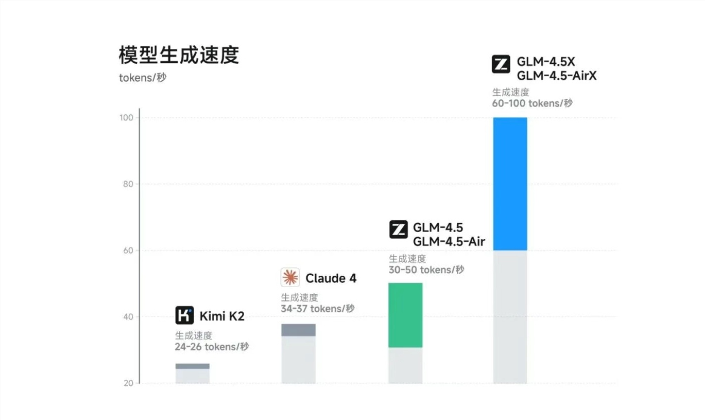 Revolutionizing AI with GLM-4.5: A New Era of Intelligent Applications